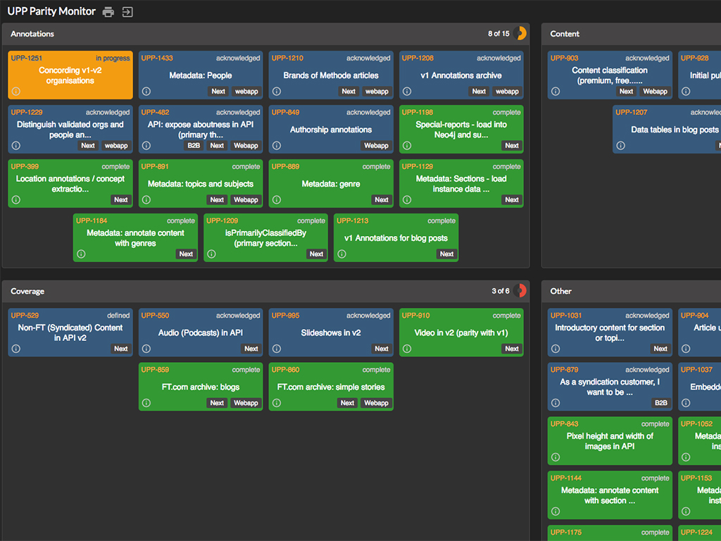 FT Internal Tools: KPI Tracking & Parity Monitor