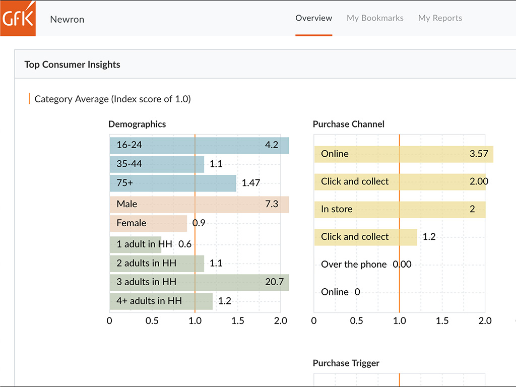 Big Data driven e-commerce ecosystem with business insights